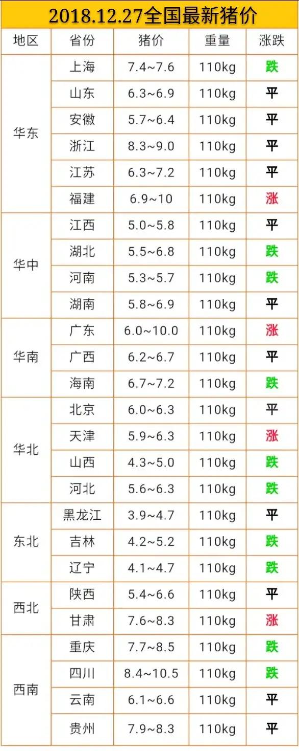 今日豬價(jià)12.27日今日最新豬價(jià)大豬價(jià)格？非洲豬瘟豬價(jià)漲跌？