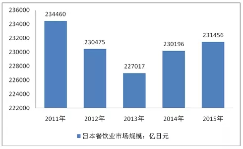 透過日本團(tuán)餐百年發(fā)展經(jīng)驗(yàn)我們可以學(xué)到什么？